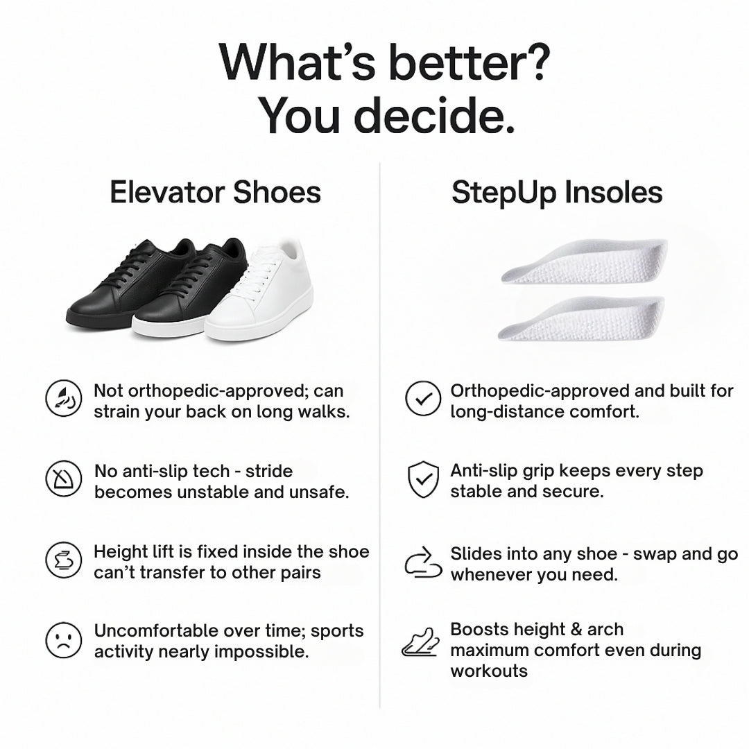 StepUp Insoles - Instantly Add 3 Inches of Height